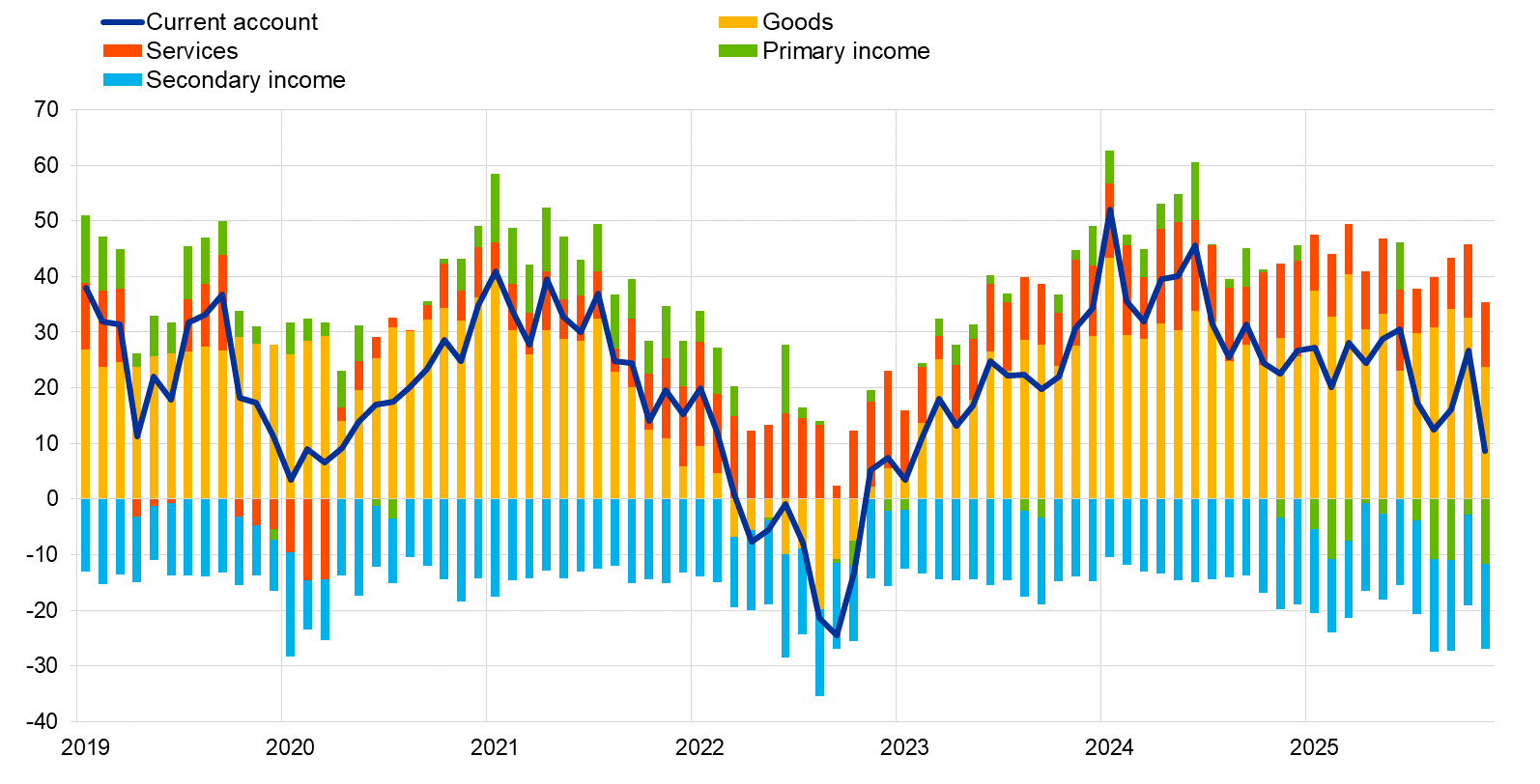 A graph of a graph showing the amount of income
AI-generated content may be incorrect.