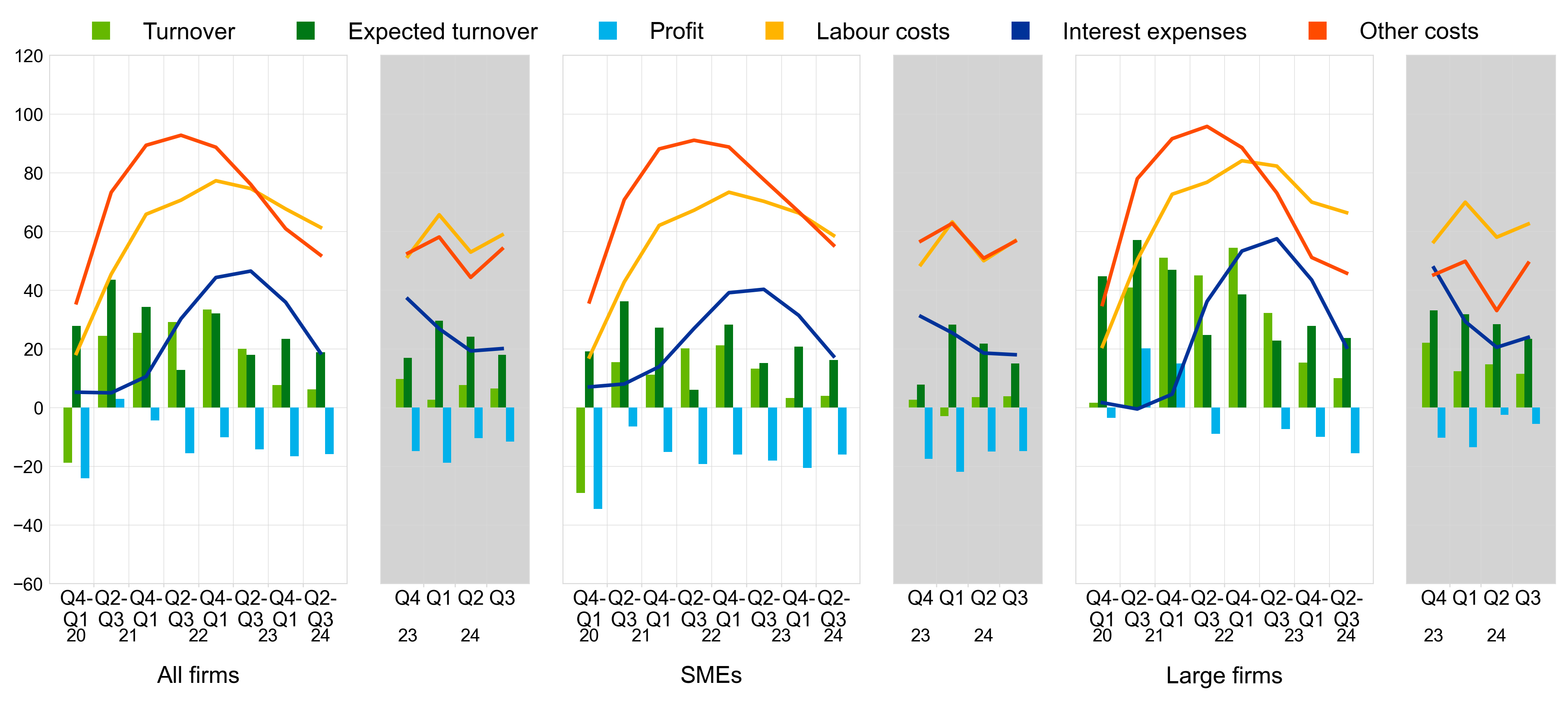 A graph of different colored lines
Description automatically generated