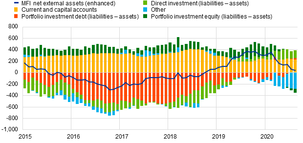 C:\Users\gomezll\Downloads\Chart3.png