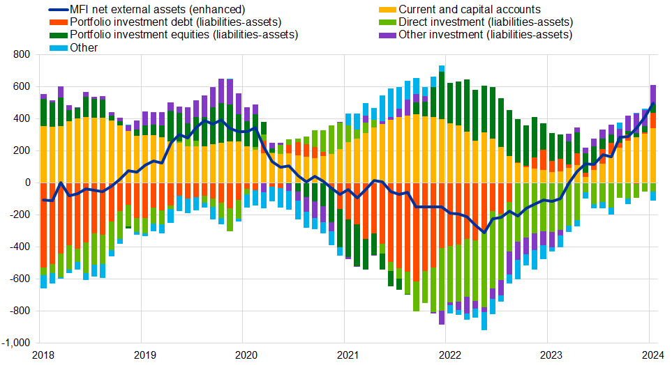 A graph with different colored lines
Description automatically generated