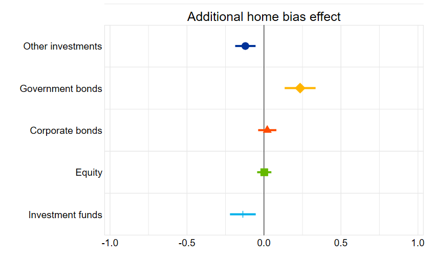 A graph with colorful dots and text

AI-generated content may be incorrect.